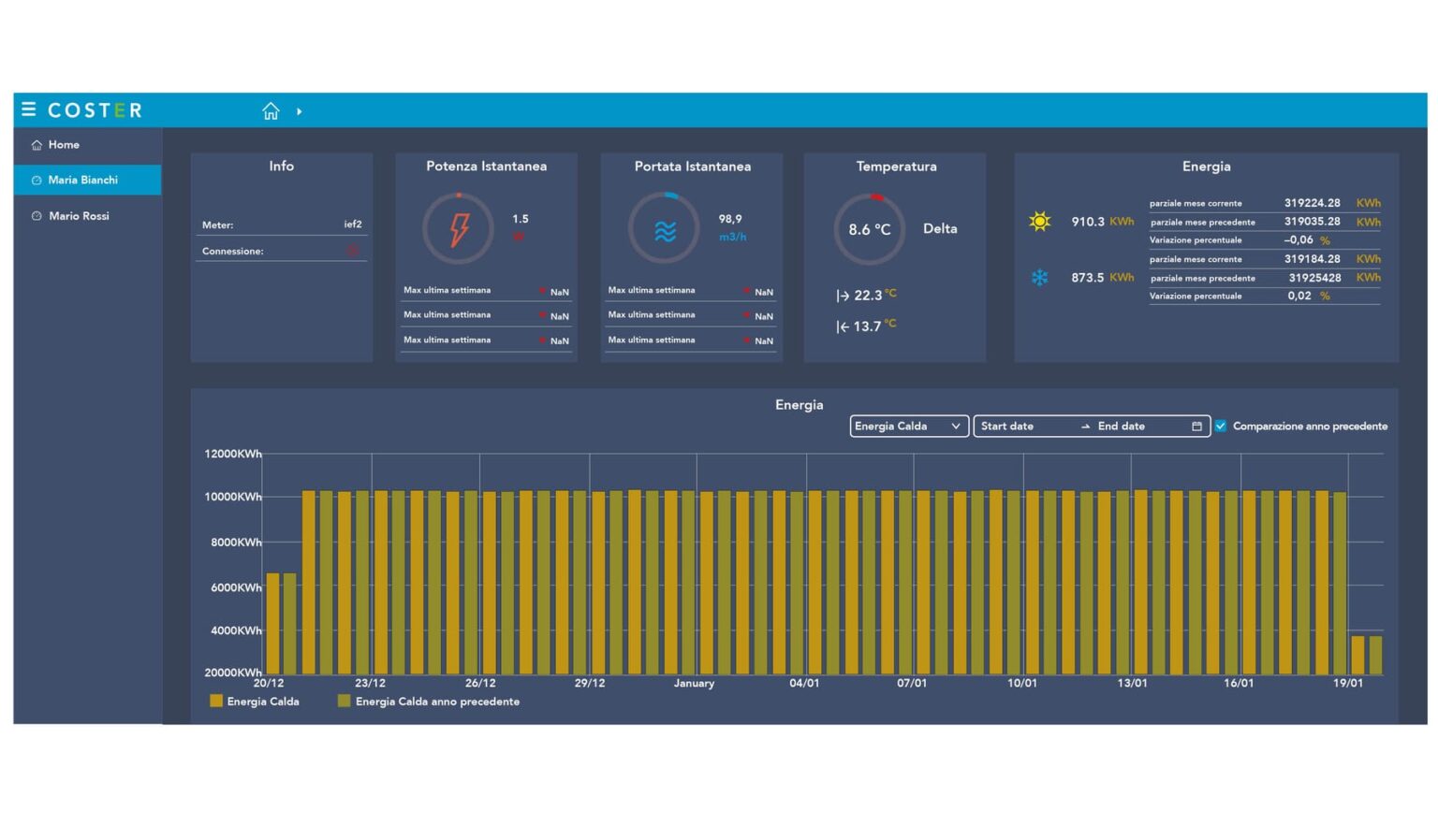 Cosrer Dashboard 2