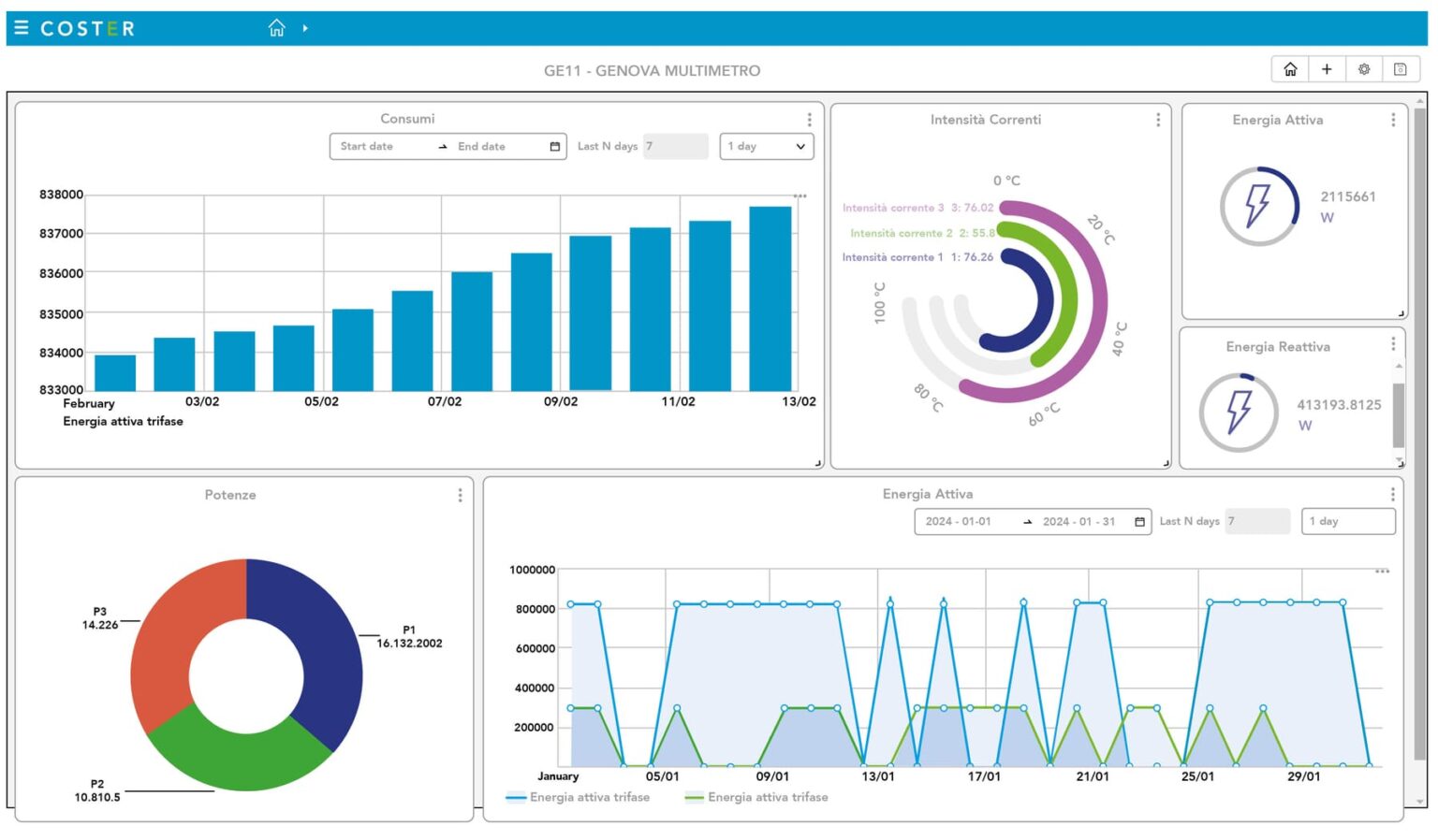 Coster Dashboard 1